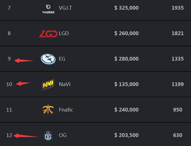 Anyone's Legend 经理：这个冠军对我们意义重大。我们已经很久没有触碰到奖杯了。