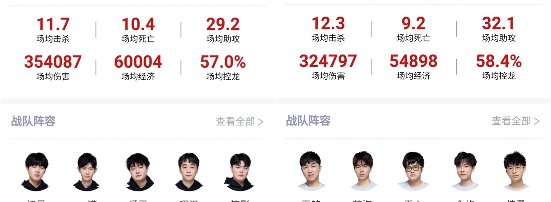 【前瞻】2025LPL春季赛 LNG vs LGD，LNG剩余赛程利好但别大意